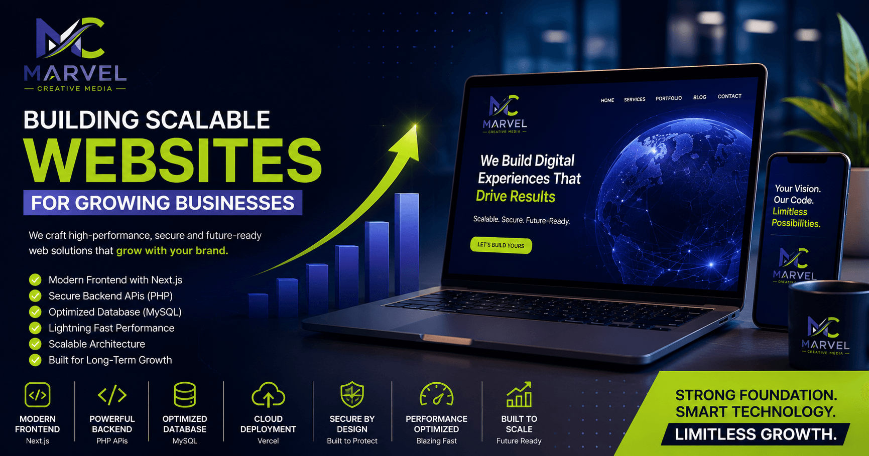 Featured graphic asset representing How Marvel Creative Media Builds Scalable Websites for Growing Brands