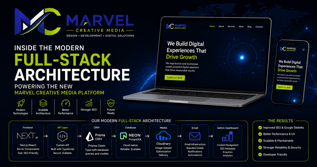 Inside the Modern Full-Stack Architecture Powering the New Marvel Creative Media Platform(Part1)