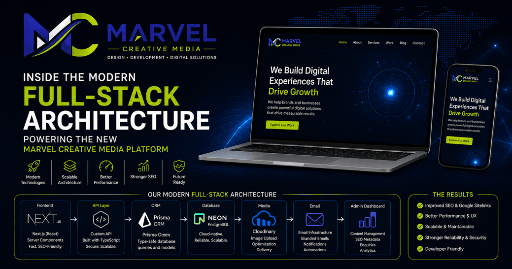 Featured graphic asset representing Inside the Modern Full-Stack Architecture Powering the New Marvel Creative Media Platform(Part1)