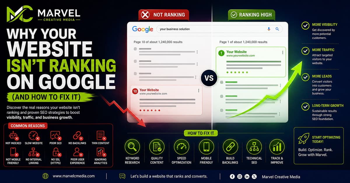 Why Your Website Isn't Ranking on Google (And How to Fix It): The Complete SEO Guide for 2026